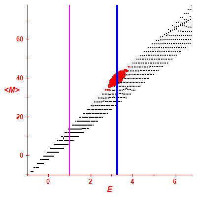 Peres lattice <M>